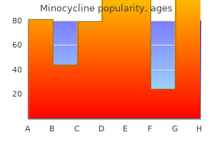 generic minocycline 50mg online