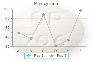 effective minocycline 50 mg