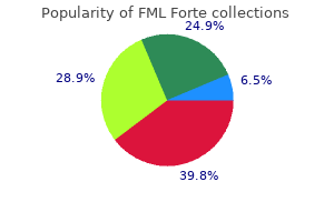 buy cheap fml forte online