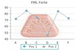 discount fml forte 5ml fast delivery